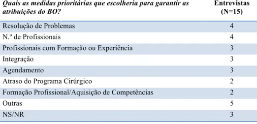 Tabela 8. Categorias identificadas sobre medidas prioritárias de implementação no  BO, ordenadas por frequência