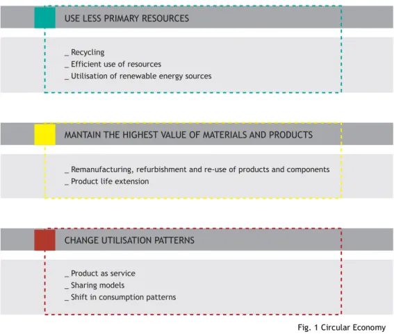 Fig. 2 DFC logo  Source: circular.fashion Fig. 1 Circular Economy Source: Rizos, Tuokko, Behrens (2017) 