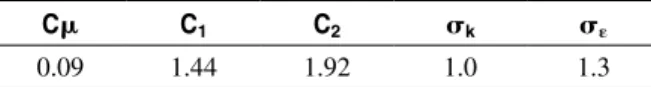 Table 1  Modified k-