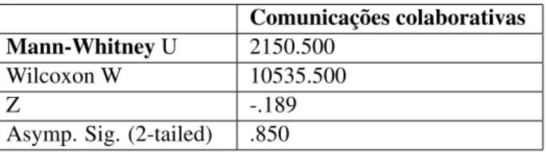 Table 7 – Kruskal-Wallis Test for comparison of the size of companies