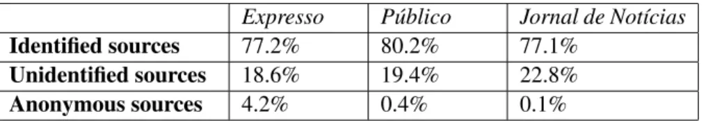 Table 2. News sources status on Influenza A texts