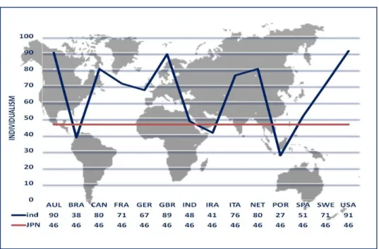 Figure 3.3 - Masculinity and continuous improvement and willingness to change 