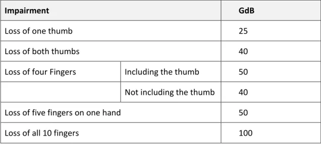 Table 4: German list of specific impairments and diseases 