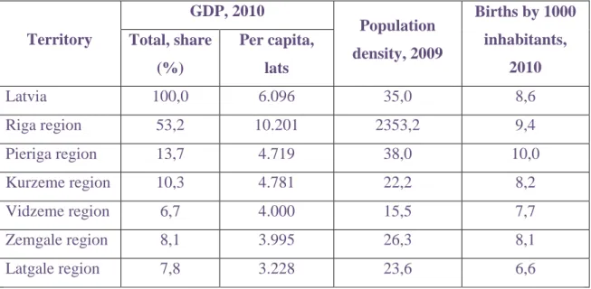 Table 1  GDP per capita, population density and fertility rate in Latvian regions 