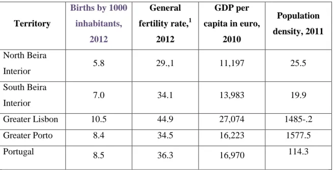 Table 2  Demographic and Economic data for four regions in Portugal 