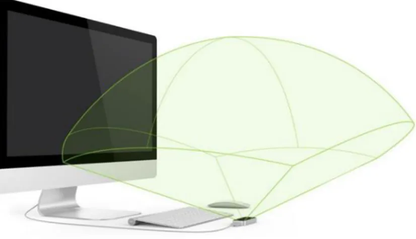 Figure 3.5 – Leap Motion interaction zone