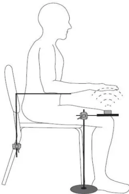 Figure 3.7 – Flexible size structure to place the Leap Motion Controller