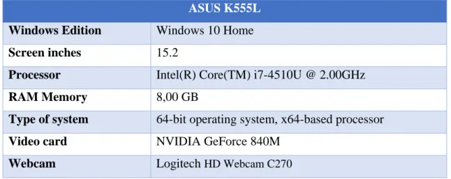 Table 1 – Specifications of the laptop used to test and develop the LeaPhysio System 