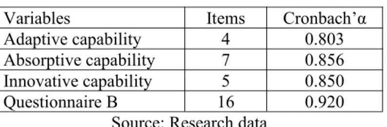 Table 10 Reliability Results