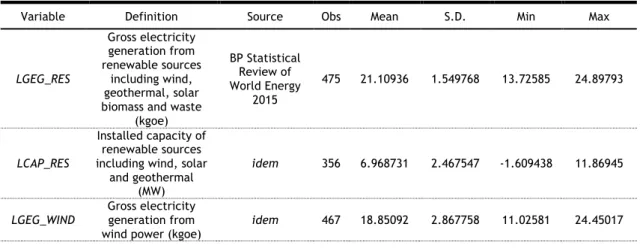 Table 2. Data: definition, sources and descriptive statistics 