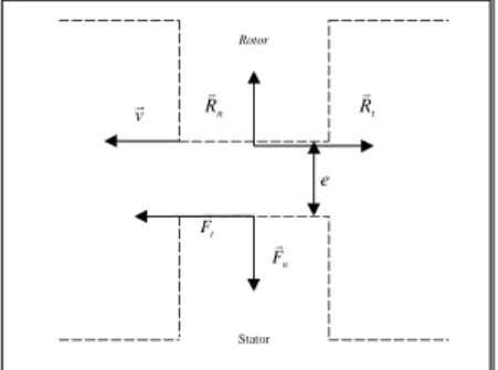 Fig. 3 Hydromechanical model of refining. 