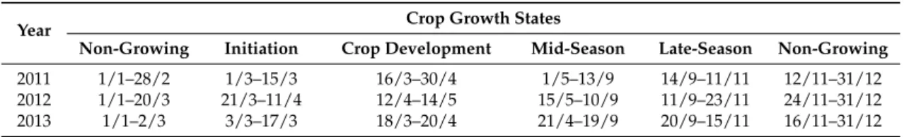 Table 1. Crop growth stages of the olive orchard under study.