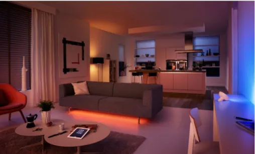 Figure 1.1: Philips Hue lighting system. Image from [App15]