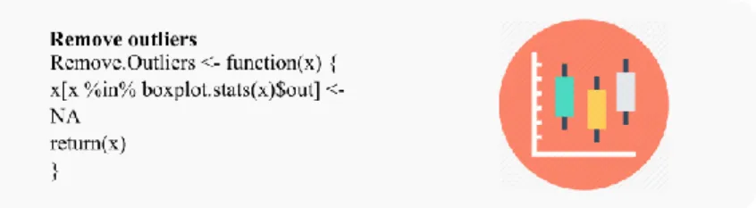 Figure 3.4 - Remove outliers function. This function created in R considers the outliers based on the  boxplot method, replacing these discrepant values by NA, that is, missing value.