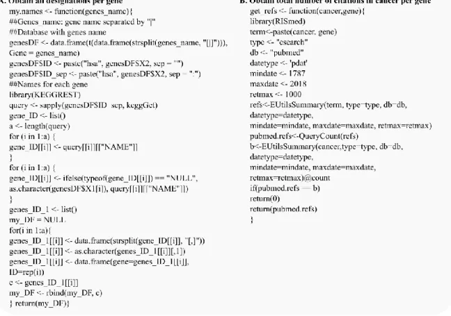 Figure 3.8 - Oncosearch algorithm functions. (A) my.names function is a set of instructions to provide  all  gene  designations  per  gene,  retrieves  all  entries  from  the  KEGG  database    (B)  get_refs  function  provide a search in PubMed citations