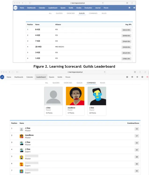 Figure 2. Learning Scorecard: Guilds Leaderboard 