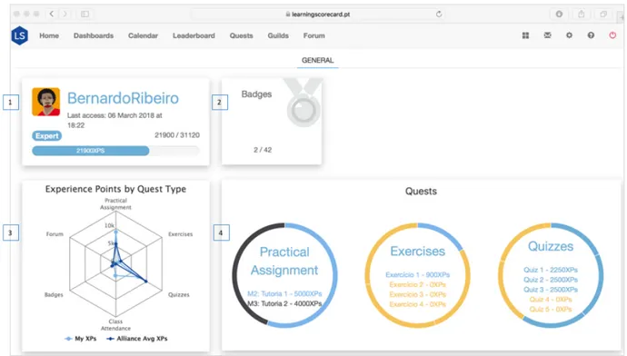 Figure 5. LS student view: Dashboard 