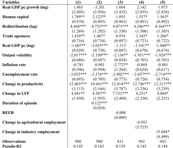 Table 1: Determinants of inclusive growth: Bivariate specification, baseline model 