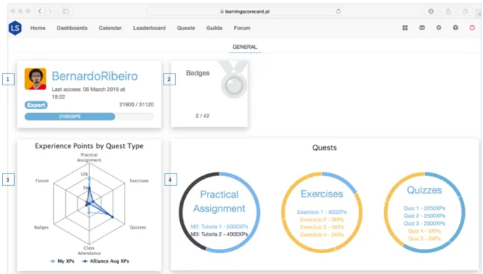 Figure 5. LS student view: Dashboard 