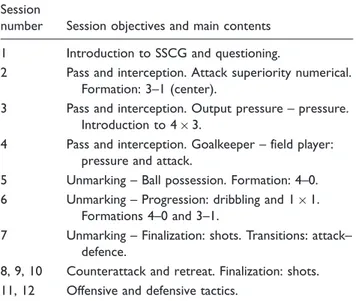 Table 1 shows the objectives and contents developed on the training sessions during the intervention phase, speciﬁed by session.