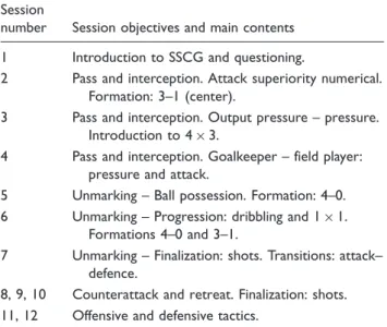 Table 1 shows the objectives and contents developed on the training sessions during the intervention phase, speciﬁed by session.