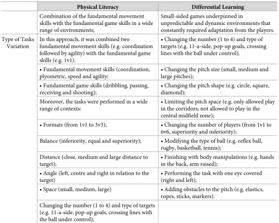 Table 2. Description of the general training program tenets.