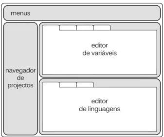 Figura  3.1  -  Esboço  do  estudo  da  distribuição  dos  módulos  existentes  (Navegador  e  editor  de  linguagens) e do novo módulo Editor de Variáveis 