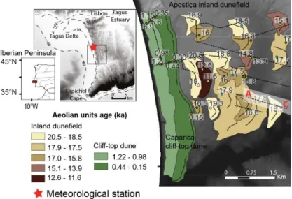 Figure 1. Location of the explored transgressive dunefield inland of the Trafaria-Espichel Cape littoral arch