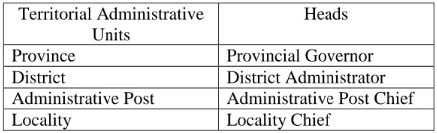 Table 2: Local State Organization 
