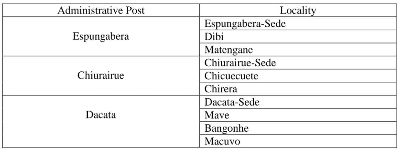 Table 1: Administrative Organization of Mossurize District 