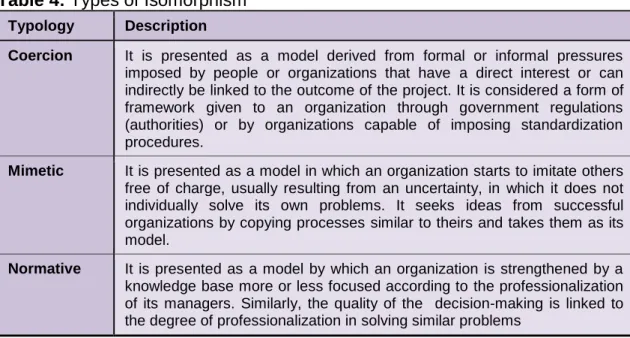 Table 4: Types of Isomorphism 