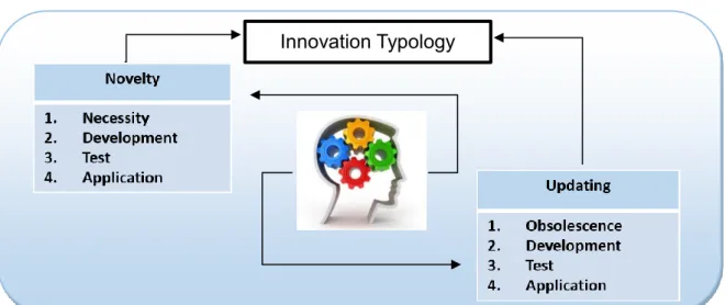 Table 5: Innovation Types 