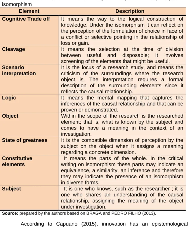 Table  1:  mental  model  in  relation  subject  x  object  in  the  perception  of  isomorphism 