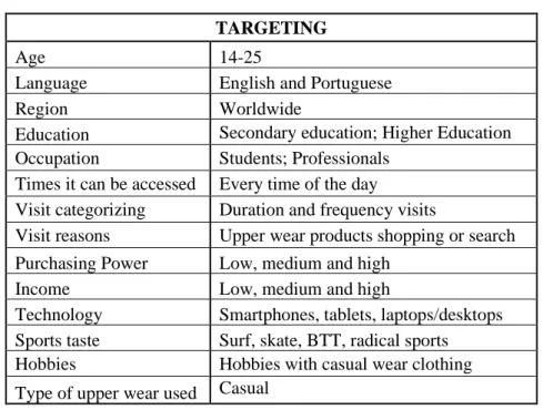 Table 6 –  Targeting 