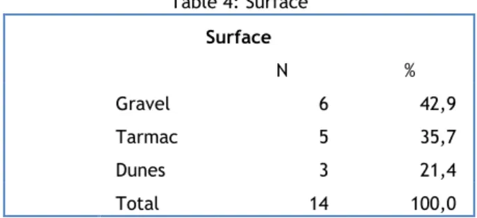 Graphic 6: Previous Spinal Lesion