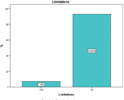 Graphic 9: Limitations 