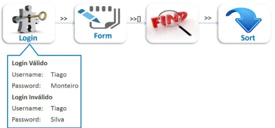 Figura 1.1: Exemplo de modelo