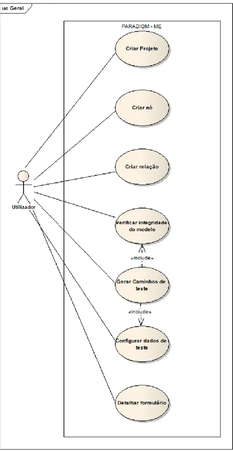 Figura 3.2: Casos de uso