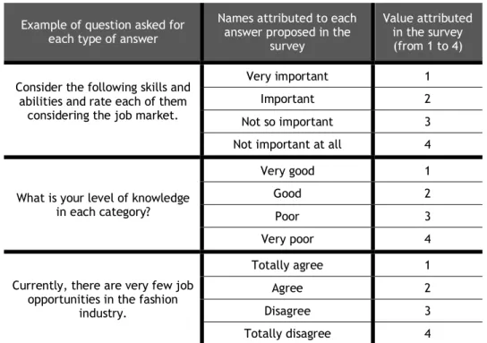 Table 9. Configuration of the linear scale questions. 