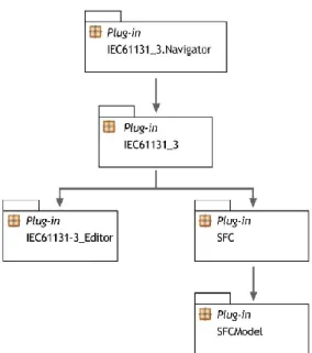 Fig. 14. – Package Diagram UML da estrutura do IDE como ele se encontra agora [3] 