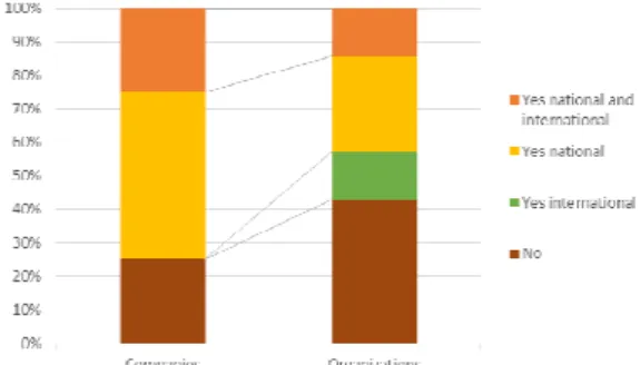 Figure 7 Participation in roadmapping 