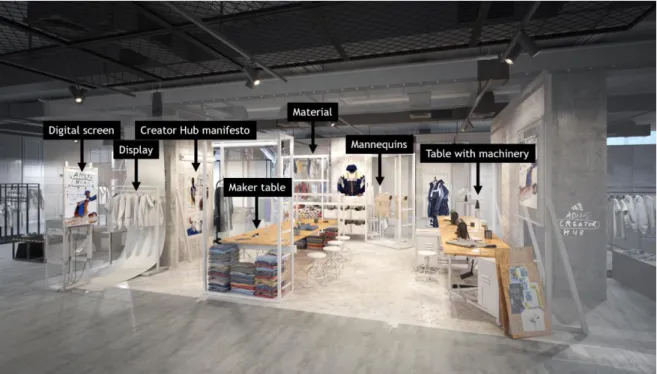 Figure 16: Rendering of workshop area designed by FutureBrand UXUS (2017a, p. 58). Reproduced with  permission