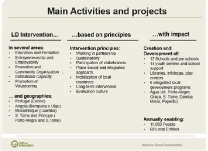 Figure 3. LD’s main activities and projects.
