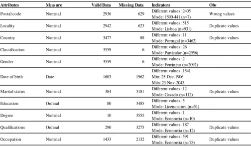 Table 1. Structure of the LD’s donor (benefactor) data table.