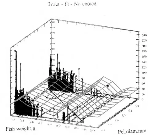 FIGURE 5 - Individual adjusted tood intakes, from trials vvith no choice 