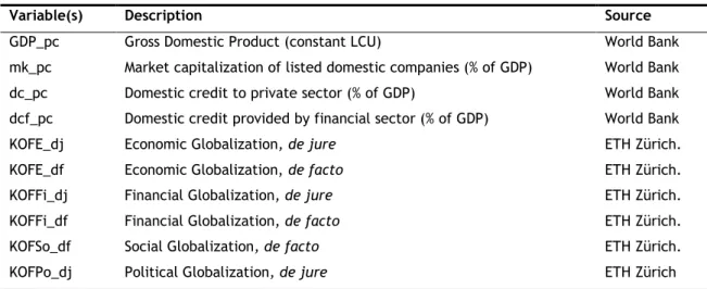 Table 3 - Variables description and sources 