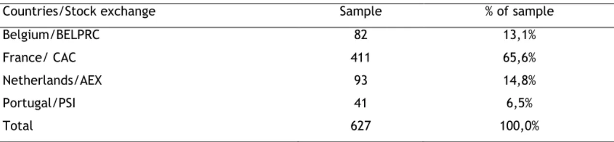 Table 1. Number of Firms per Country 