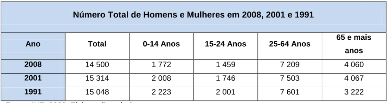 Figura n.º 11 - População residente no município, segundo o sexo e o grupo etário 