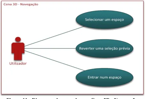 Figura 11 - Diagrama de casos de uso: Cena 3D - Navegação 