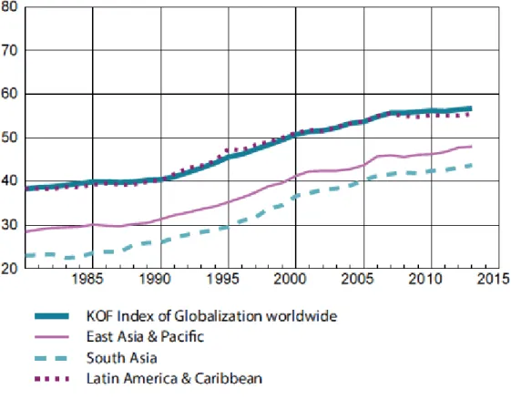Fig. 1 – Average overall score in the KOF Index of Globalization (Dreher, 2006); Source: Press Release from  ETH Zurich (4 March 2016)